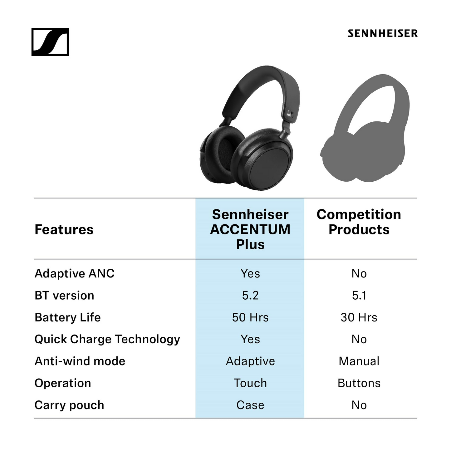 Sennheiser ACCENTUM Plus