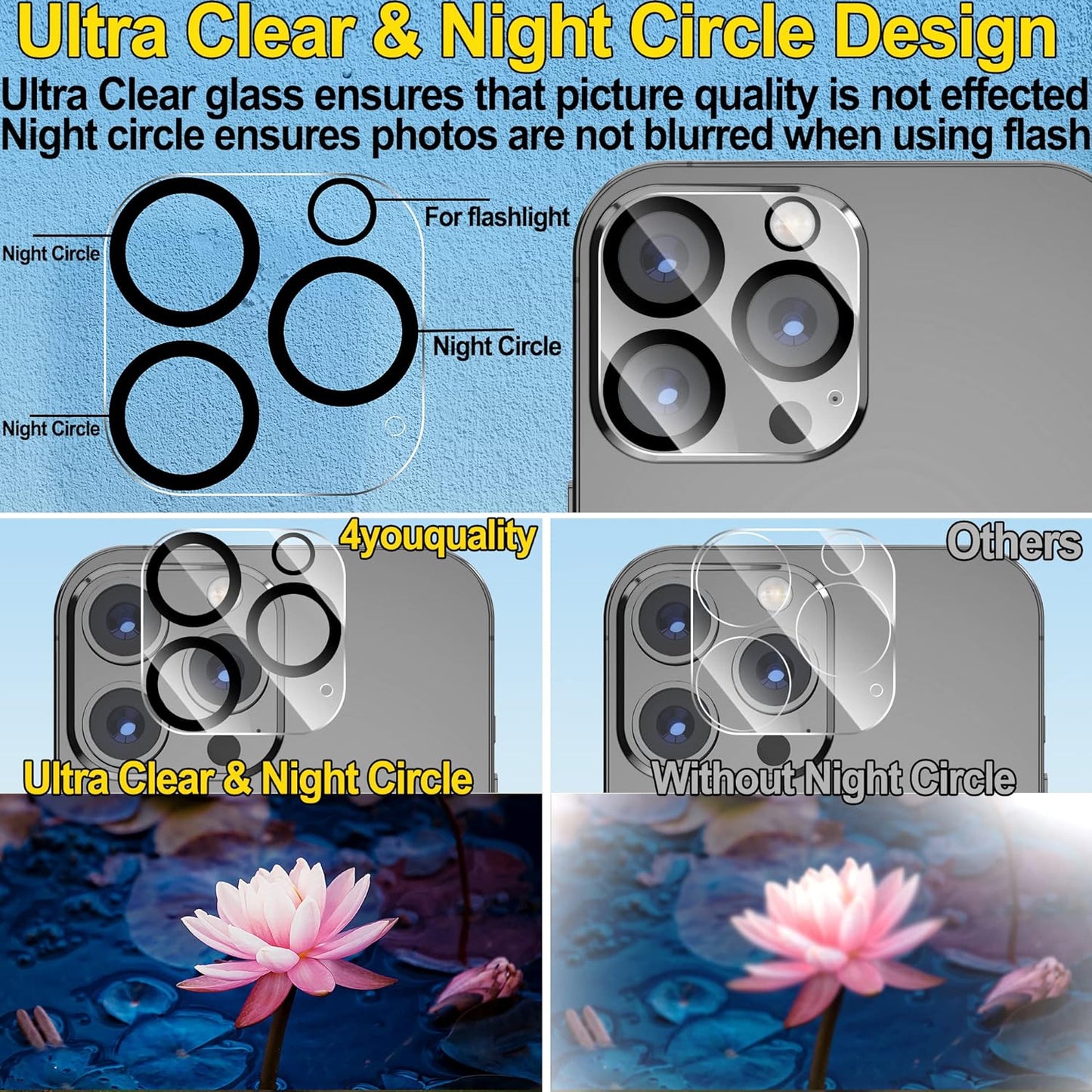 Tempered Glass Screen And Camera Lens Protector For iPhone 13 Pro Max 2pack